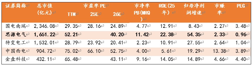 厘清了中国电力设备龙头的脉络也就理解了本轮AI电力大周期(图9)