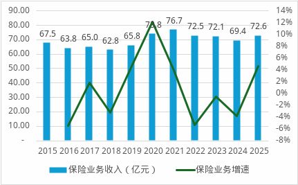 利润创十年新高永诚保险锚定电力能源“小巨人”之路(图1)