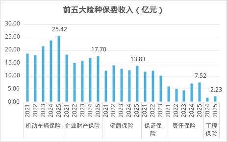利润创十年新高永诚保险锚定电力能源“小巨人”之路(图2)