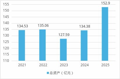 利润创十年新高永诚保险锚定电力能源“小巨人”之路(图5)
