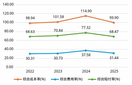 利润创十年新高永诚保险锚定电力能源“小巨人”之路(图3)