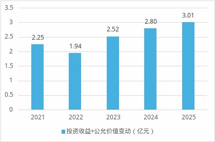 利润创十年新高永诚保险锚定电力能源“小巨人”之路(图4)