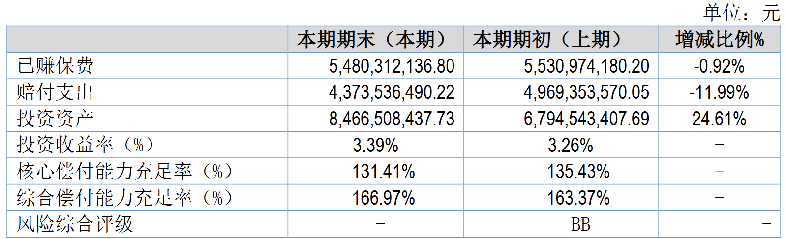 电力能源保费占比439%融资险坏账计提115亿永诚财险2025的双面账本(图1)