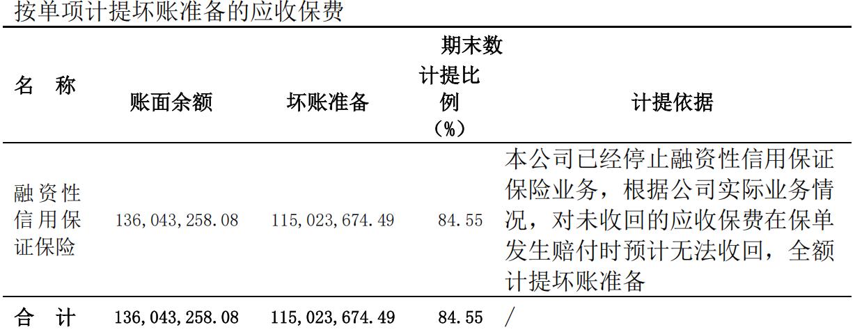 电力能源保费占比439%融资险坏账计提115亿永诚财险2025的双面账本(图2)
